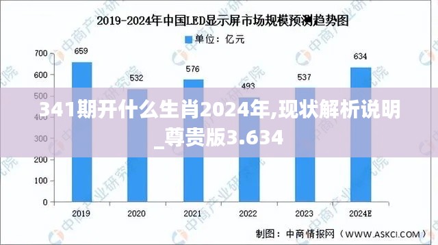 341期开什么生肖2024年,现状解析说明_尊贵版3.634