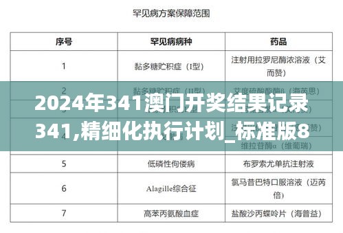 2024年341澳门开奖结果记录341,精细化执行计划_标准版8.269