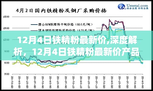 深度解析与评测报告，12月4日铁精粉最新价格动态