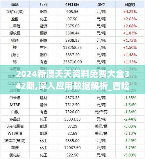 2024新澳天天资料免费大全342期,深入应用数据解析_冒险版2.519