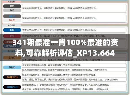 341期最准一肖100%最准的资料,可靠解析评估_XP13.664