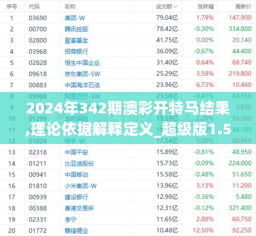 2024年342期澳彩开特马结果,理论依据解释定义_超级版1.594