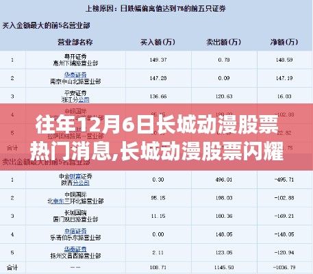 长城动漫股票闪耀十二月，铸就辉煌之旅的自信与学习之路