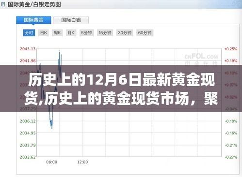 聚焦黄金现货市场，十二月六日的黄金现货动态与趋势分析回顾及展望