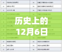 血压标准调整背后的温馨故事，中国历史上的12月6日回顾