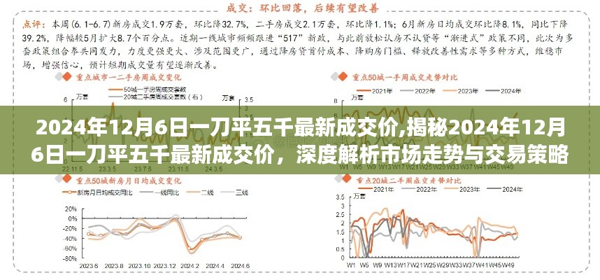 揭秘与分析，2024年一刀平五千最新市场走势及交易策略解析报告出炉！