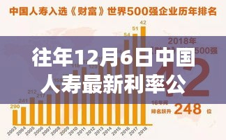 中国人寿最新利率公布日，揭秘变化背后的力量——学习与自信的力量展现风采