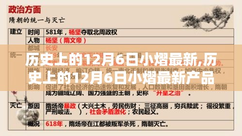 历史上的12月6日小熠最新产品深度评测与竞品对比