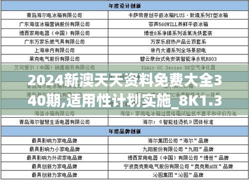 2024新澳天天资料免费大全340期,适用性计划实施_8K1.368