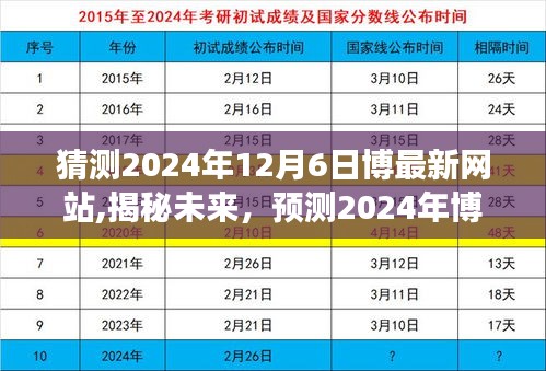 猜测2024年12月6日博最新网站,揭秘未来，预测2024年博最新网站的发展蓝图