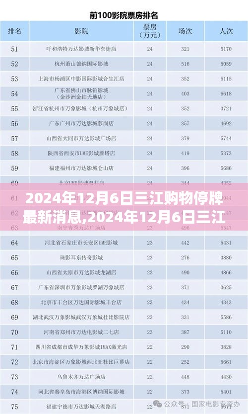 揭秘三江购物停牌内幕，最新消息与深度解析（2024年12月6日）