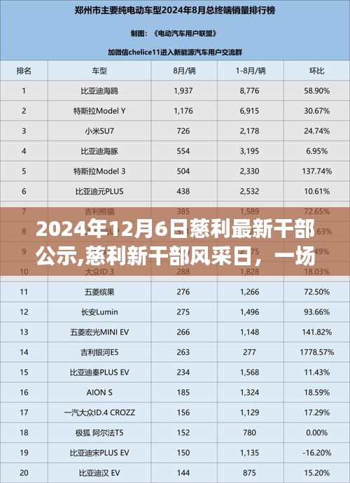 2024年12月6日慈利最新干部公示,慈利新干部风采日，一场自然怀抱中的心灵之旅，启程于2024年12月6日