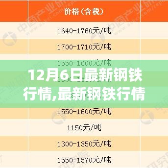 12月6日最新钢铁行情,最新钢铁行情解析与应对策略指南——适合初学者与进阶用户的全面指南