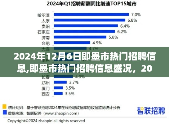 即墨市热门招聘信息盛况揭秘，行业洞察与展望（2024年12月6日）