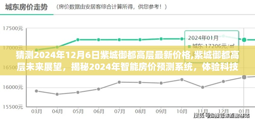 揭秘紫城御都高层未来展望，智能房价预测系统引领科技前沿居住梦想，预测紫城御都高层最新价格揭晓！