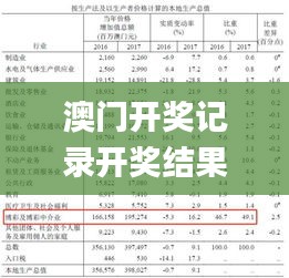 澳门开奖记录开奖结果2024341期,全面数据应用实施_超值版3.982