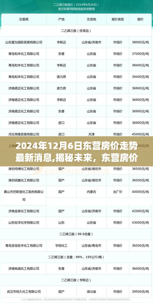 揭秘未来，东营房价走势最新消息——以2024年观察点深度解析