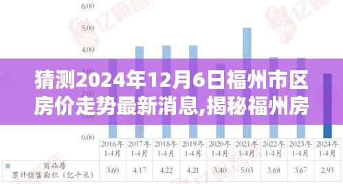 揭秘福州房价走势，最新预测与小巷特色小店对未来房价的影响猜想