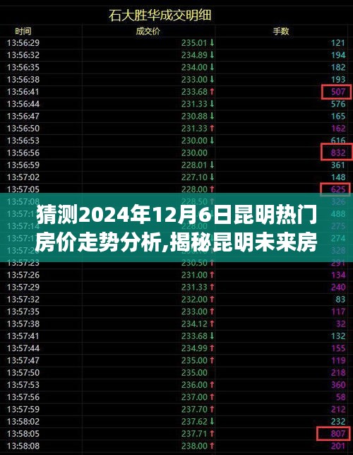 揭秘昆明未来房价走势，热门区域房价分析与预测（2024年12月版）