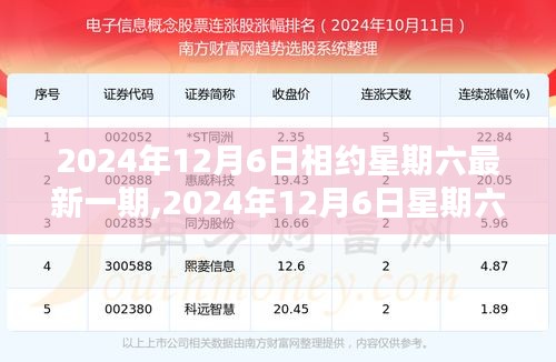 2024年12月6日星期六任务完成与技能学习全步骤指南