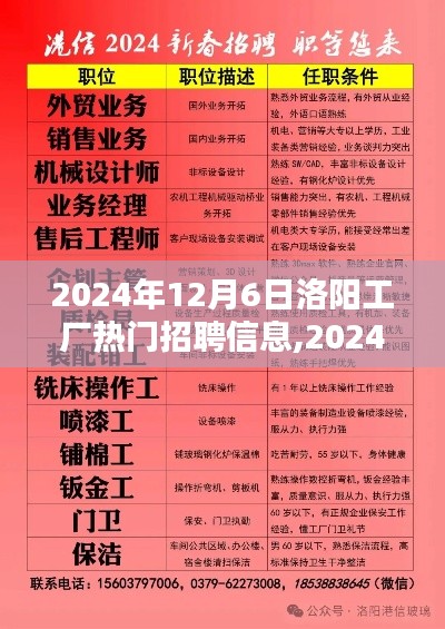 2024年洛阳工厂热门招聘信息一览