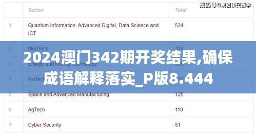 2024澳门342期开奖结果,确保成语解释落实_P版8.444