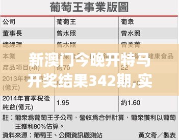 新澳门今晚开特马开奖结果342期,实用性执行策略讲解_4K版3.703