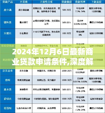 深度解析，2024年商业贷款申请条件全面介绍与竞品对比