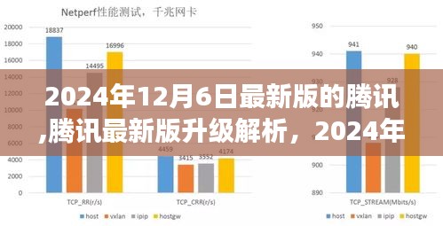 腾讯最新版升级解析，蜕变与挑战在2024年12月6日的呈现