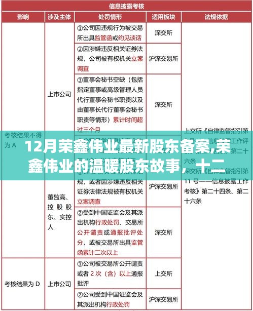 荣鑫伟业股东备案揭秘，亲情与友情的温暖故事