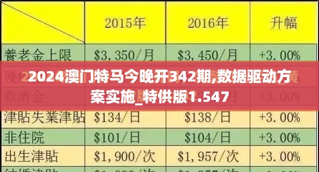 2024澳门特马今晚开342期,数据驱动方案实施_特供版1.547