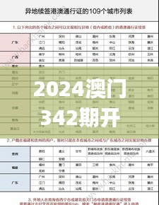 2024澳门342期开奖结果查询,最新热门解答落实_HD9.672