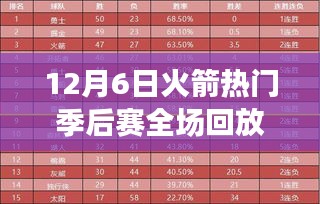 观看指南，12月6日火箭季后赛全场回放，适合初学者与进阶用户