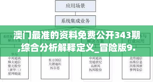 澳门最准的资料免费公开343期,综合分析解释定义_冒险版9.608