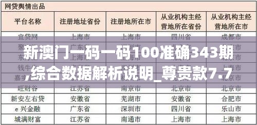 新澳门一码一码100准确343期,综合数据解析说明_尊贵款7.776