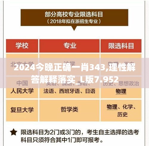 2024今晚正确一肖343,理性解答解释落实_L版7.952