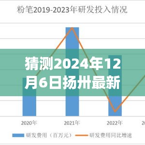 揭秘未来扬卅房价走势，深度预测解读，2024年12月6日最新房价动态揭秘