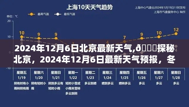 探秘北京，2024年12月6日天气预报揭晓，冬日暖阳还是雪花纷飞？