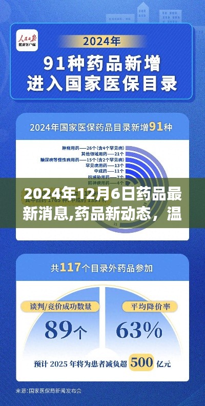 药品新动态与冬日阳光下的温馨药事消息（2024年12月6日）