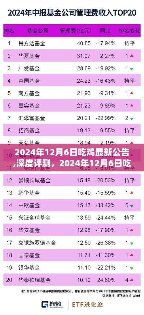 2024年12月6日吃鸡最新公告深度评测，游戏更新情报大揭秘