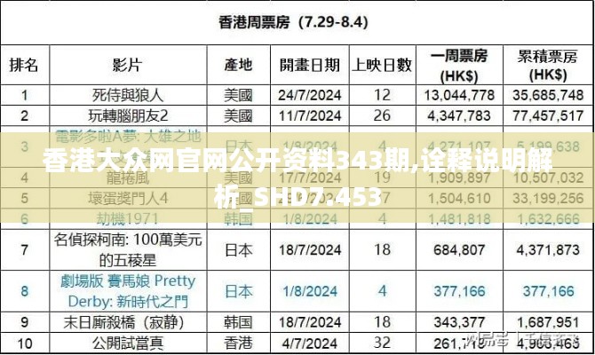 香港大众网官网公开资料343期,诠释说明解析_SHD7.453