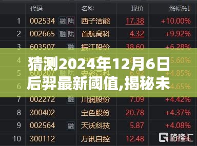 揭秘未来，深度解析后羿最新阈值预测——2024年12月6日深度报告