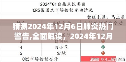 关于肺炎的热门警告，全面解读与预测分析（针对2024年12月6日）