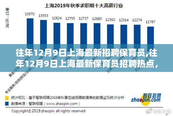 往年12月9日上海保育员招聘热点及职业前景、要求与脱颖而出策略