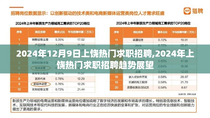 2024年上饶求职招聘热门趋势展望