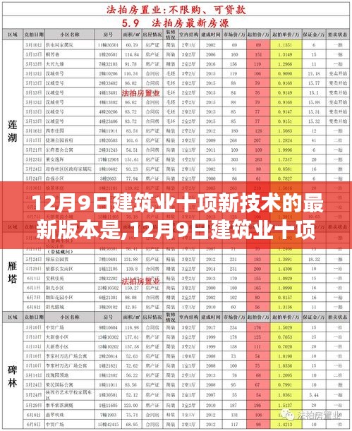 12月9日建筑业十项新技术革新发布，重塑建筑领域未来，展现科技魅力