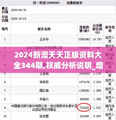 2024新澳天天正版资料大全344期,权威分析说明_增强版18.955