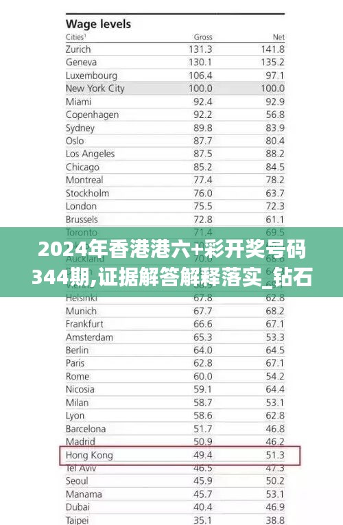 2024年香港港六+彩开奖号码344期,证据解答解释落实_钻石版15.138