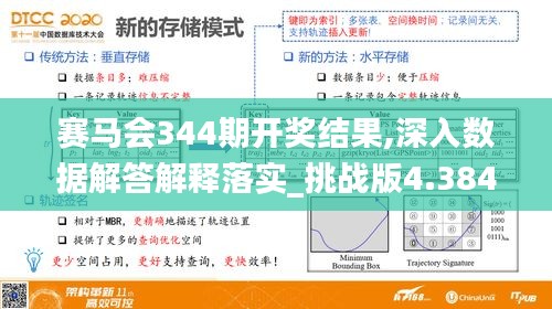 赛马会344期开奖结果,深入数据解答解释落实_挑战版4.384