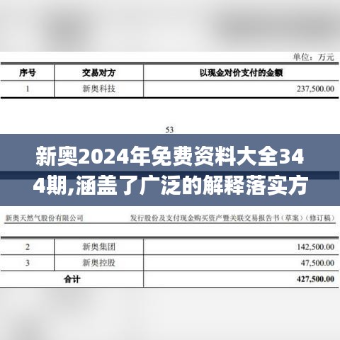 新奥2024年免费资料大全344期,涵盖了广泛的解释落实方法_WP7.375